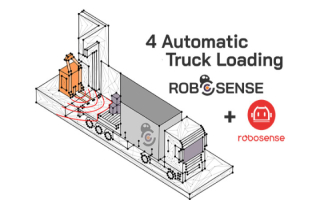 How Robosense Italy uses RoboSense LiDAR to Solve the Perception Pain Points of ATLS