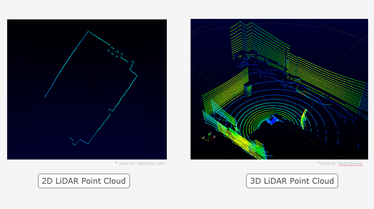 How To Convert 2D LiDAR To A 3D LiDAR Rokr #ros #robotics